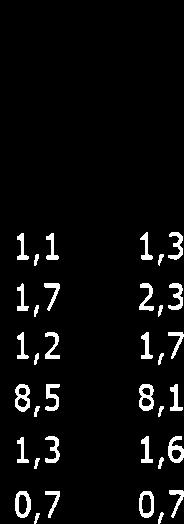 palautuminen vunna 22, Ilman n iitä er ä muuts lisì vunna 217 -,7 9 ja vunna 22 2,1 / 28 a 2ùlhp 1,3 3, 2,1 7,7 1,8 2,t l 1 9 I 7 6 5 4 5 2 1 T Kuntien ja kuntayhtymien timintamenjen kasvu prse nt t