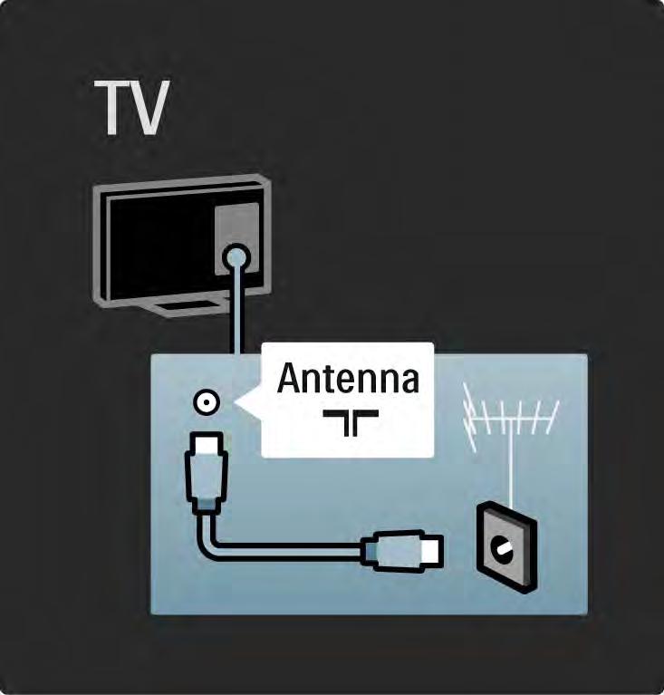 5.1.2 Antennijohto Etsi television takaosasta