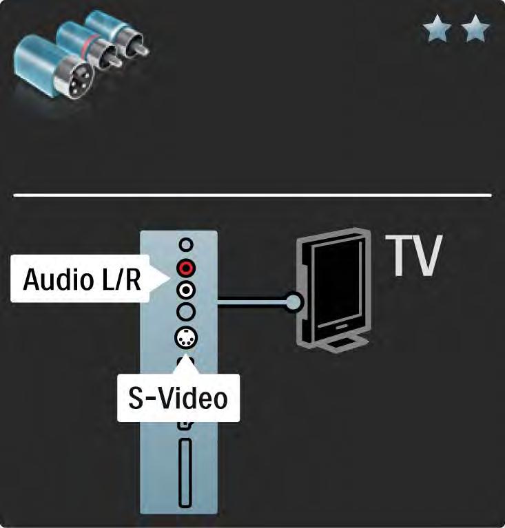 5.2.5 S-Video Käytä S-video- ja Audio L/R (RCA) -kaapeleita