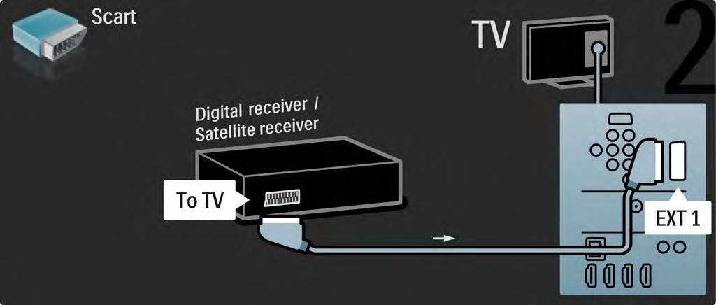 5.3.4 Digitaali- tai satelliittivastaanotin 2/2 Liitä