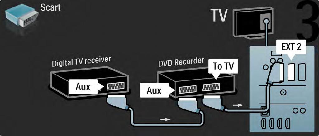 5.3.5 Digitaalivastaanotin ja DVD-tallennin 3/3 Liitä lopuksi