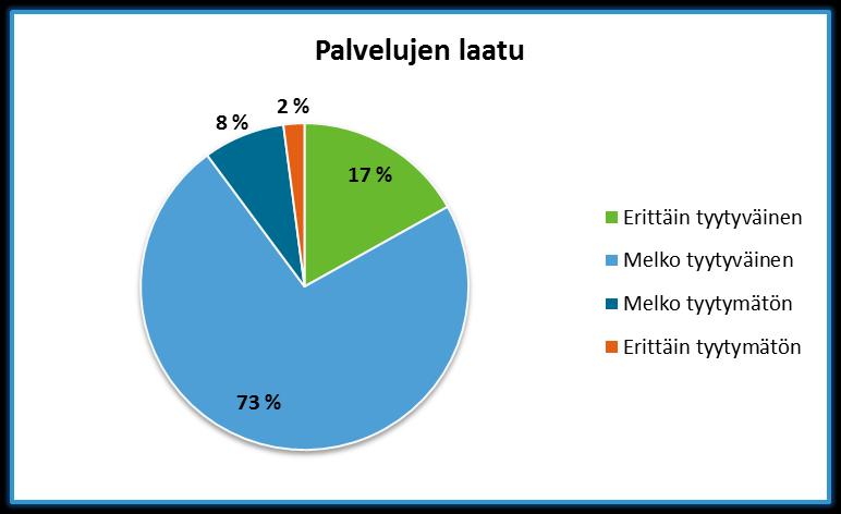 25 1355 vastaajaa 1349