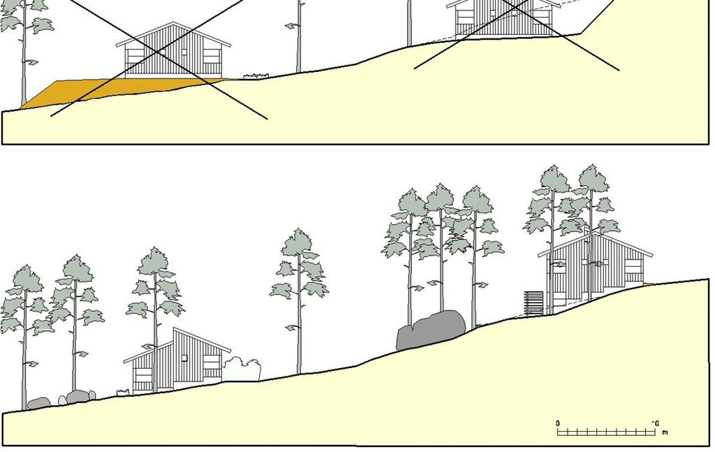 Tontin rajalta sekä autopaikalta asuntoon johtava kulkuyhteys ja sisäänkäynti rakennetaan Suomen rakentamismääräyskokoelman osan G1 mukaisesti myös liikkumisesteiselle soveltuvaksi, jos se maaston