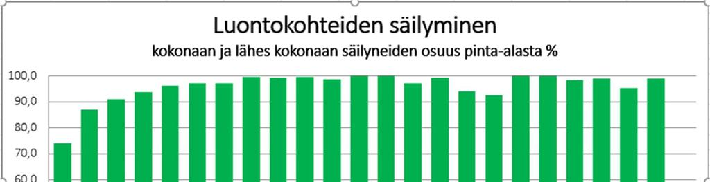 Seurantamenetelmien kuvaukset ja tulokset Seurannoissa on käytetty neliportaista arvosteluasteikkoa: 4: toimittu ohjeen mukaan eikä