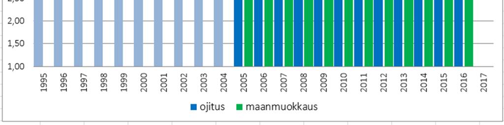 suojavyöhykkeiden arviointi Metsähallituksen metsätalouden ympäristöoppaan mukaan suojavyöhykkeiden arviointi metsäsertifiointia varten luontokohteiden huomioon