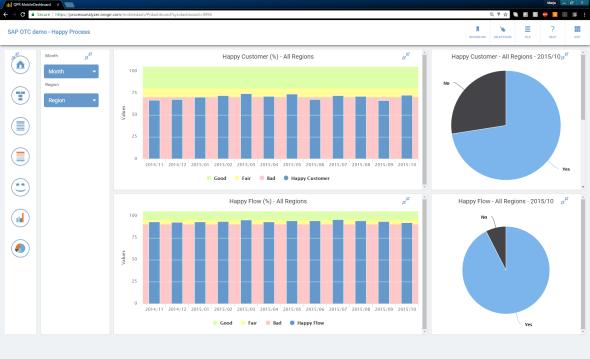 DATALÄHTÖINEN PROSESSIANALYYSI Tunnista liiketoiminnasta