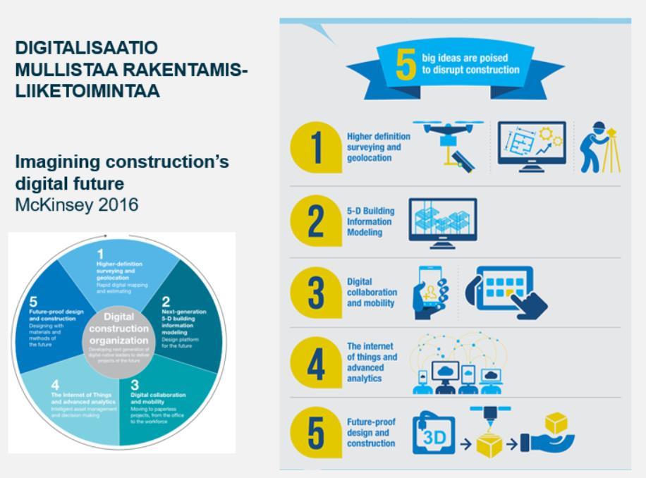 Raportti 3D-mallinnus 7 (7) 6 Tulevaisuuden näkymät - jatkokehitys Digitalisaatio on tullut jäädäkseen ja se tulee seuraavien vuosien aikana vaikuttamaan merkittävästi yritysten liiketoimintoihin