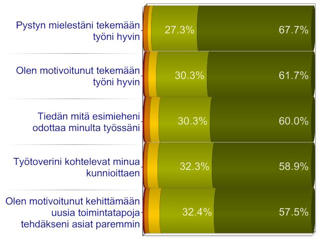 Henkilöstön kokonaismäärä :6,627 5 huipputuloselementtiä: Yllä luetellaan parhaat tulokset saaneet elementit.