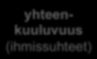 yhteenkuuluvuus (ihmissuhteet)