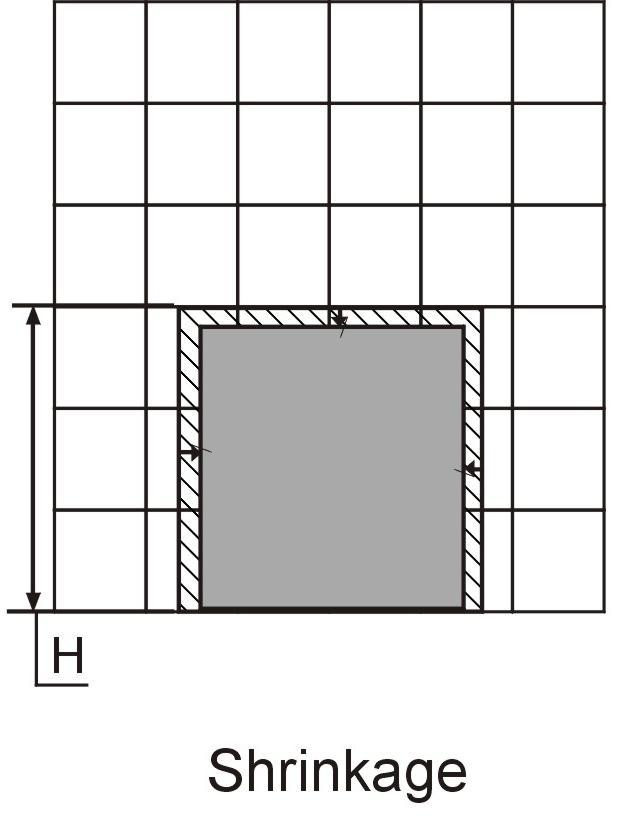 deformatio n