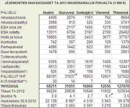 Ylä-Savon SOTE kuntayhtymä Pöytäkirja 1/2013