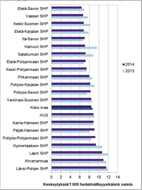 Raskaudenkeskeytykset 21.4.