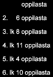 Kirkonkylän koulu Sivu 1/8 Vuosisuunnitelma Koulun perustiedot Koulu: Kirkonkylän koulu Ylläpitäjä: Kaupungin ylläpitämä koulu Koulumuoto:Ala-asteen koulu Oppilasmäärä luokittain 1. lk 8 oppilasta 2.