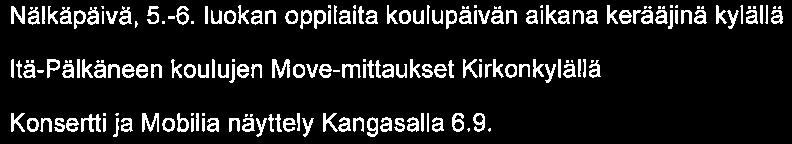 Henkilökunta suorittaa itsearviointia ja koulun toimintaa pyritään kehittämään pääsääntöisesti maanantaisin olevissa henkilökunnan aamupalavereissa.
