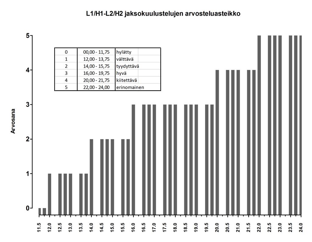 kirjallinen kuulustelu suoritettu