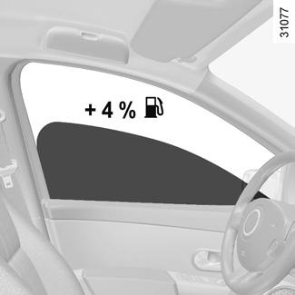 Jos ajat auton ikkunat auki, polttoaineen kulutus kasvaa +4 % ajettaessa 100 km/h tuntivauhdilla.