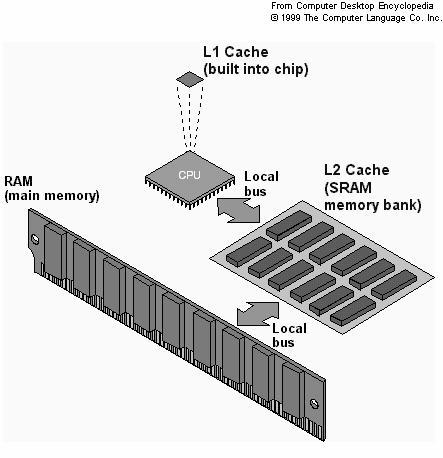 Tietokoneen rakenne Luento 4 Internal Memory, Cache