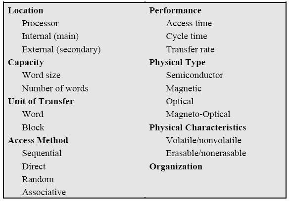 Main Memory Luento 4-1 Key Characterics of Memories /