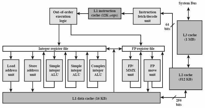 Types and Number of Caches Same cache for data and code, or not? u Data references and code references behave differently Unified vs.