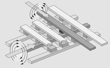 MRAM Magnetoresistive Random Access Memory (MRAM) u Data stored with magnetic fields on two plates u Magnetic field directions determine bit value Non-volatile, data remains with power off u Fast to