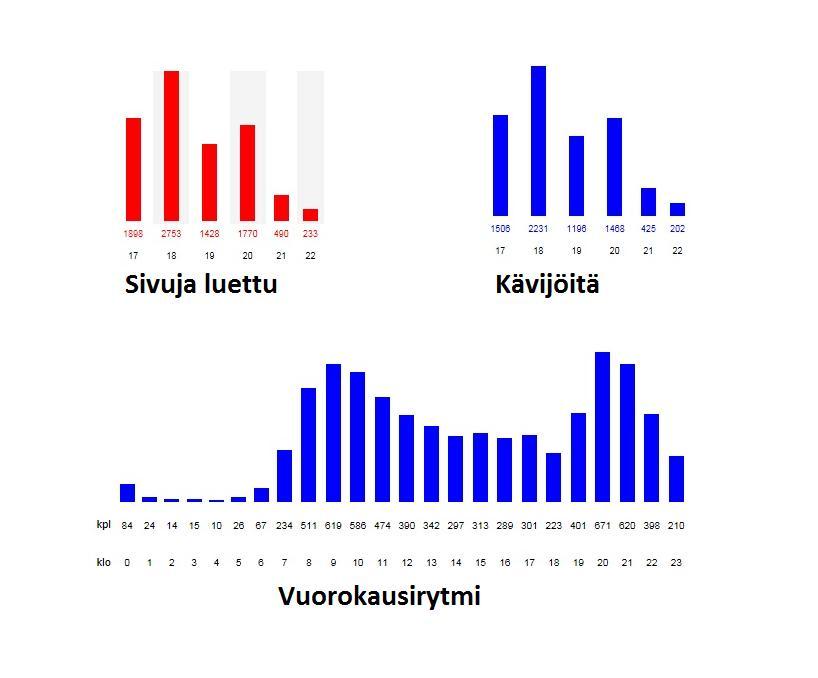 Tilastot 18.-22.2.2012 22.