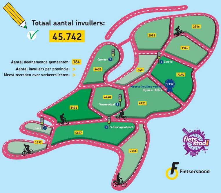 Fietsstad vol 2.0 Asukkaille suunnattu sähköinen kysely kunnan pyöräilyoloista (36 kysymystä, avoinna 3kk).