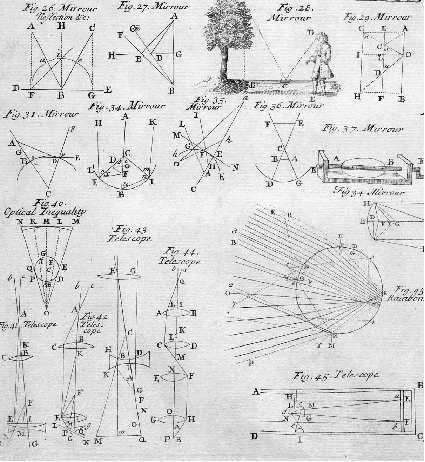 5. Optiikka Geometrinen optiikka Peilit ja linssit