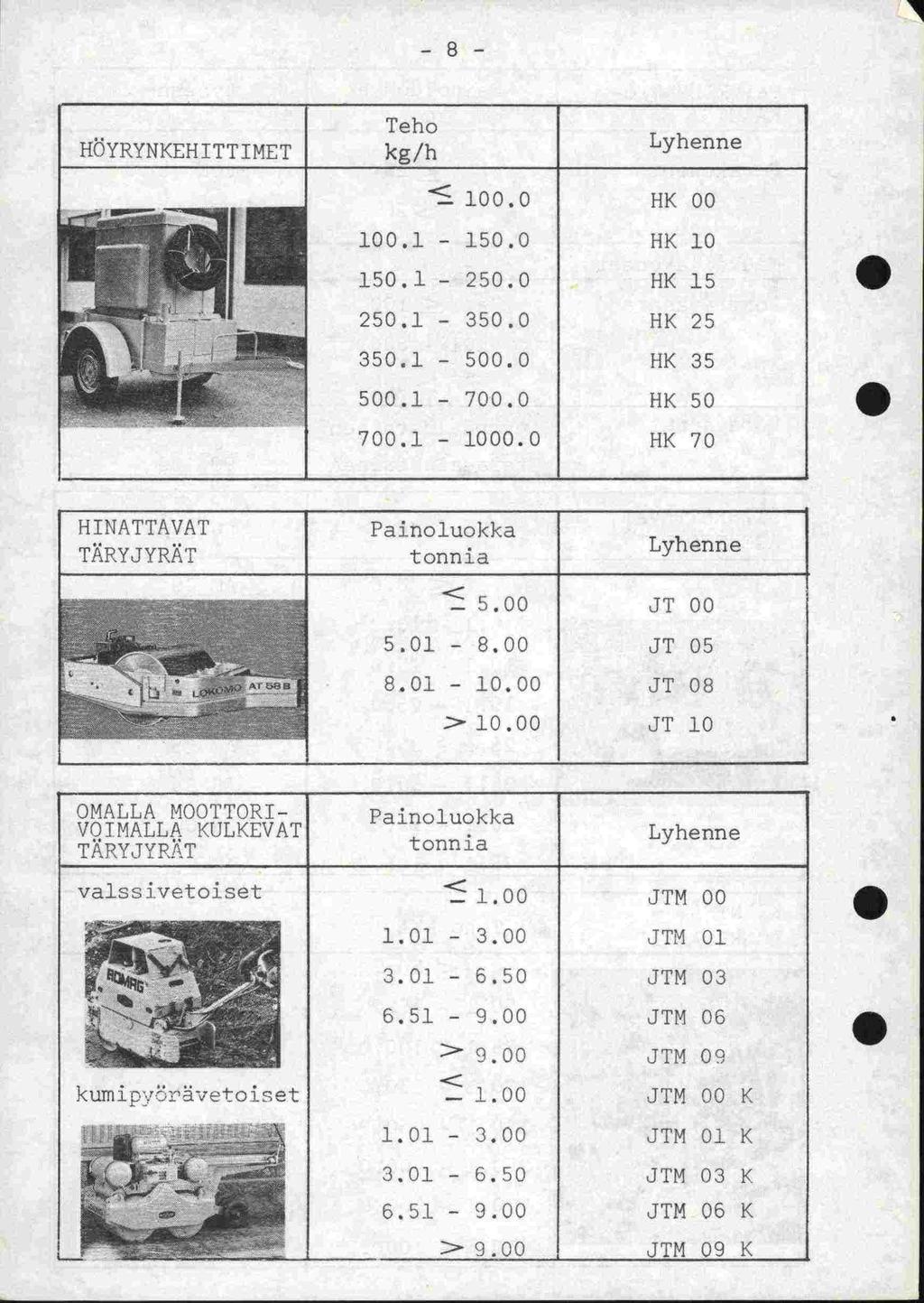 -8- HÖYRYNKEHITTIMET Teho kg/h 1000 HK 00 1001-1500 HK 10 1501-2500 HK 15 2501-3500 HK 25 3501-5000 HK 35 5001-7000 HK 50 7001-10000 HK 70 [I HINATTAVAT TXRYJYR2T Painoluokka 500 JT 00 501-800 JT 05