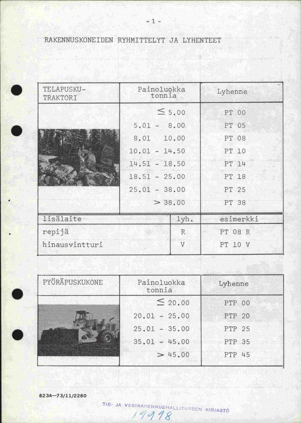 -1- RAKENNUSKONEIDEN RYHMITTELYT JA LYHENTEET TELAPUSKU- Painolu9kka TRAKTORI < 500 PT 00 1 501-800 PT 05 801 1000 PT 08 1001-1450 PT 10 1451-1850 PT 14 1851-2500 PT 18 2501-3800 PT 25 > 3800