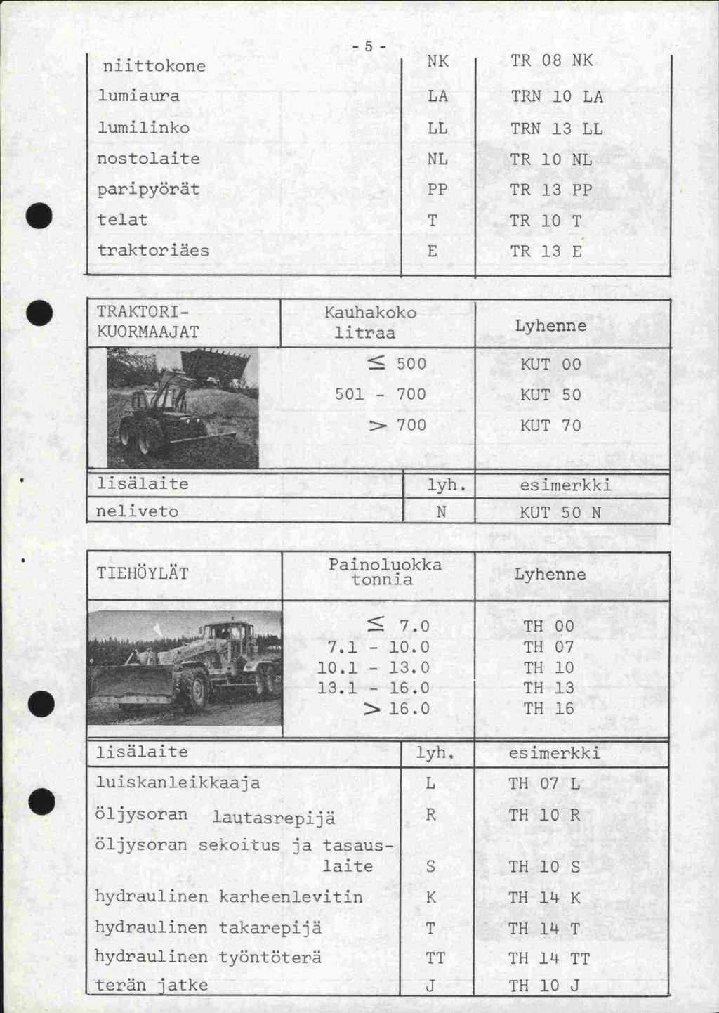 -5- niittokone NK TR 08 NK lumiaura LA TRN 10 LA lumilinko LL TRN 13 LL nostolaite NL TR 10 NL paripy6rt PP TR 13 PP telat T TR 10 T traktories E TR 13 E TRAKTORI- Kauhakoko KUORAAJAT litraa ^ 500