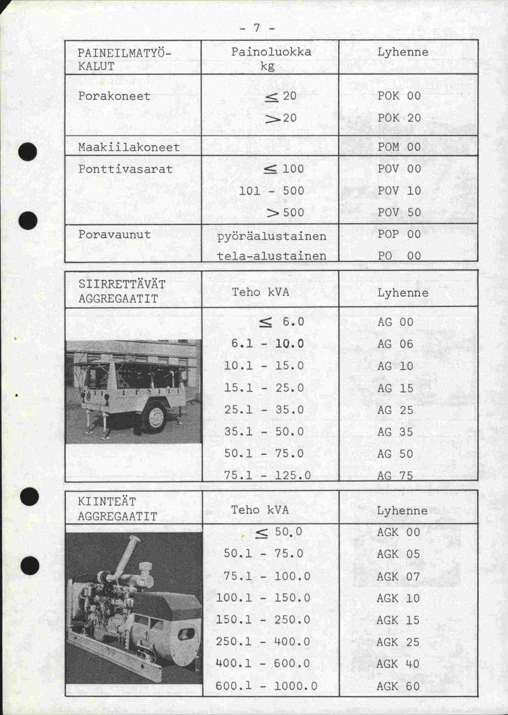 -7- PAINEILMATYÖ- Painoluokka KALUT kg [I Porakoneet ^ 20 POK 00 >20 POK 20 Maakiilakoneet POM 00 Ponttivasarat ^ 100 POV 00 101-500 POV 10 > 500 POV 50 Poravaunut pyöra1ustainen POP 00