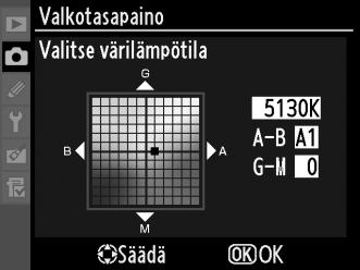 A Valkotasapainon hienosäätö Hienosäätöakselien värit ovat suhteellisia, eivät absoluuttisia.