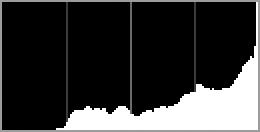 sävyjakauma on suhteellisen tasainen. Jos kuva on tumma, sävyjakauma siirtyy vasemmalle.