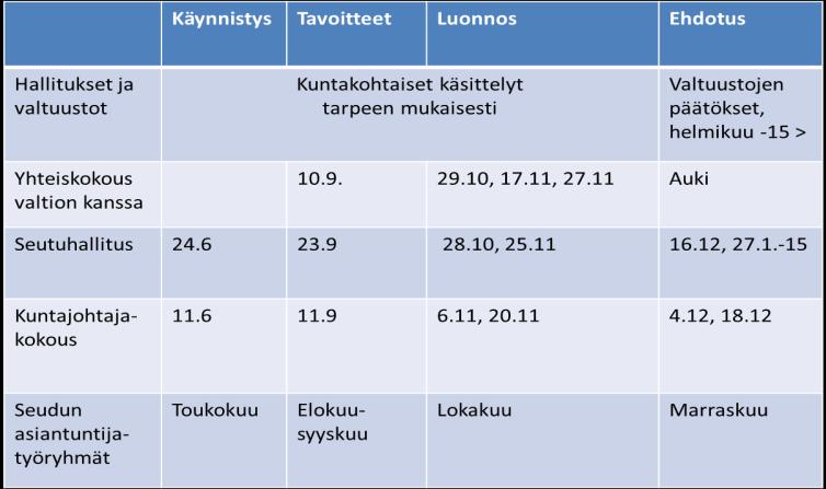 TAMPEREEN KAUPUNKISEUTU Seutuhallitus esityslista 10/2015 25.11.2015 127 MAL3-SOPIMUS, LUONNOS Seutujohtaja Nurminen 10.11.2015 MAL3-sopimuksen luonnos on valmistunut.