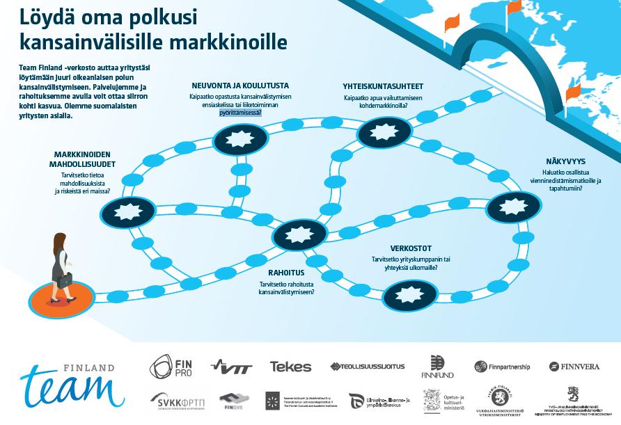 Asiakaskokemuksen tavoitetila Työ- ja