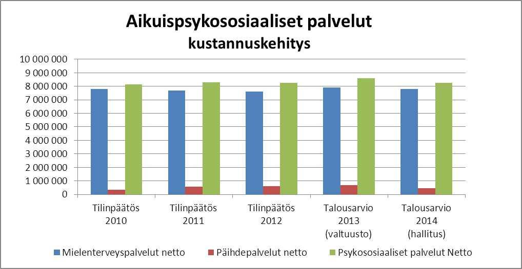 5. Tuottavuuden lisääminen Mittari: