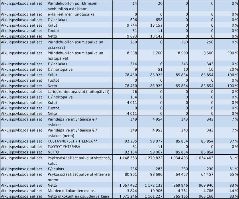 Tuottajan viesti tilaajalle: Mielenterveys- ja päihdeasumispalvelut tuotetaan ostopalveluna.