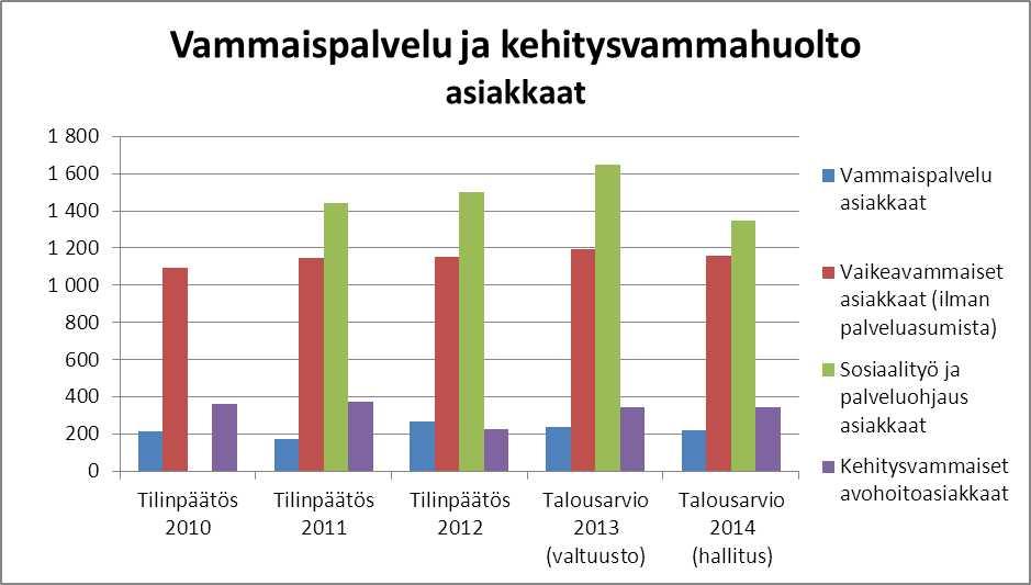 Keskeiset toiminnalliset tavoitteet ja mittarit (kuntayhtymätaso) 1.