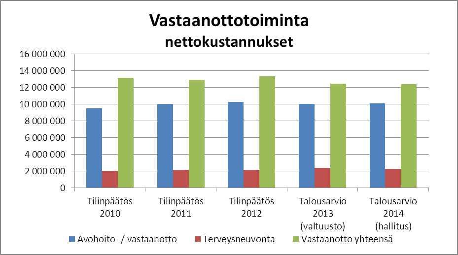 Mittari: päivystystoiminnan