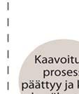 Ympäristövaikutusten arviintimenettely n tärkeä sa yleiskaavan laadintaa.