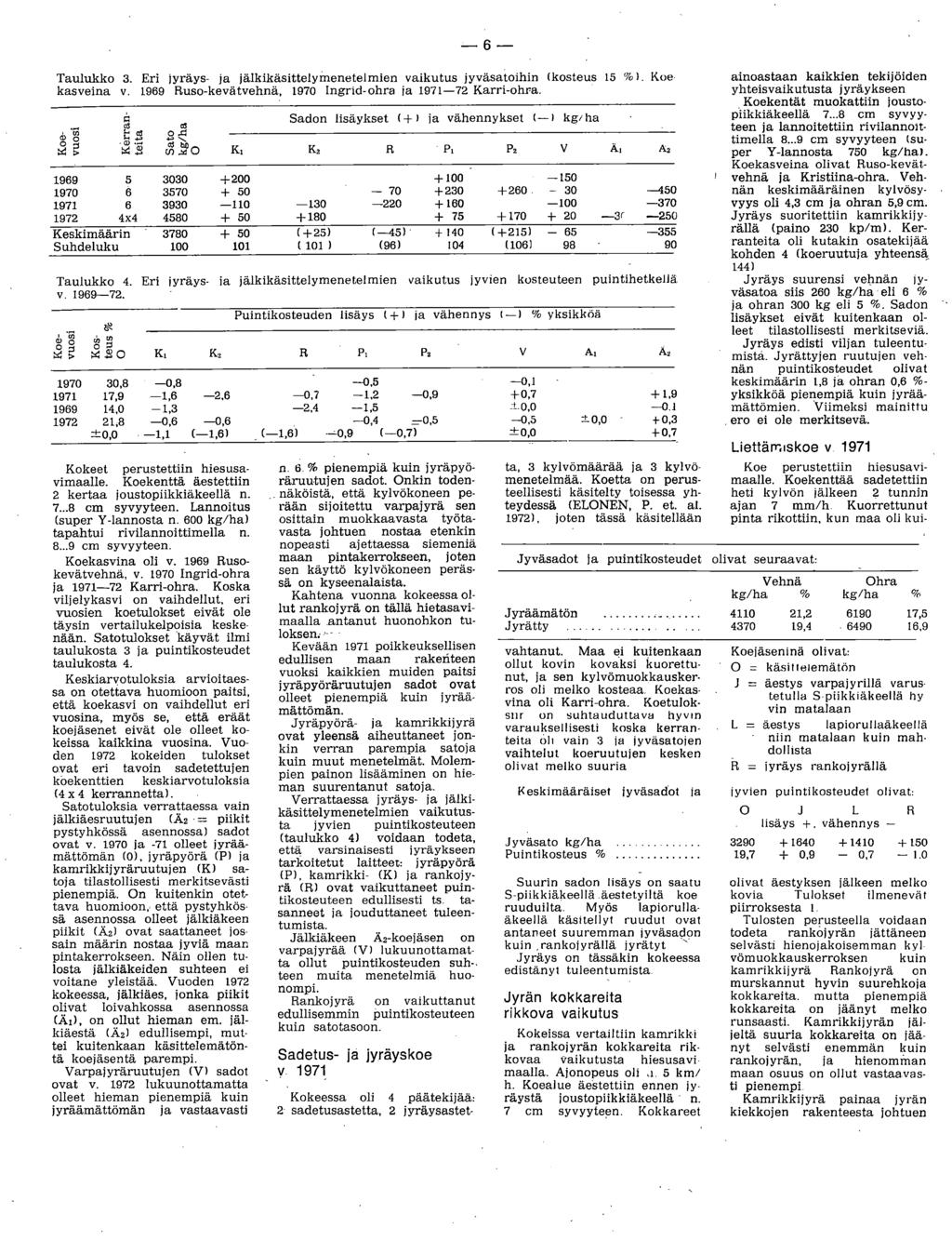 - 6 - Taulukko 3. Eri jyräys- ja jälkikäsittelyinenetelmien vaikutus jyväsatoihin (kosteus 15 %). Koe kasveina v. 1969 Ruso-kevätvehnä, 1970 Ingrid-ohra ja 1971-72 Karri-ohra.