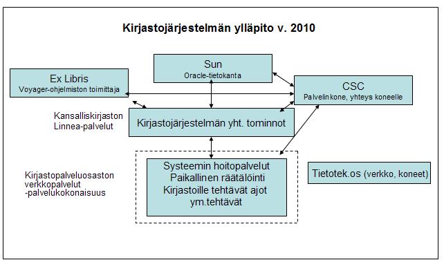 Liite 4. Tarkennus verkkopalvelujen uudesta toimintamallista.