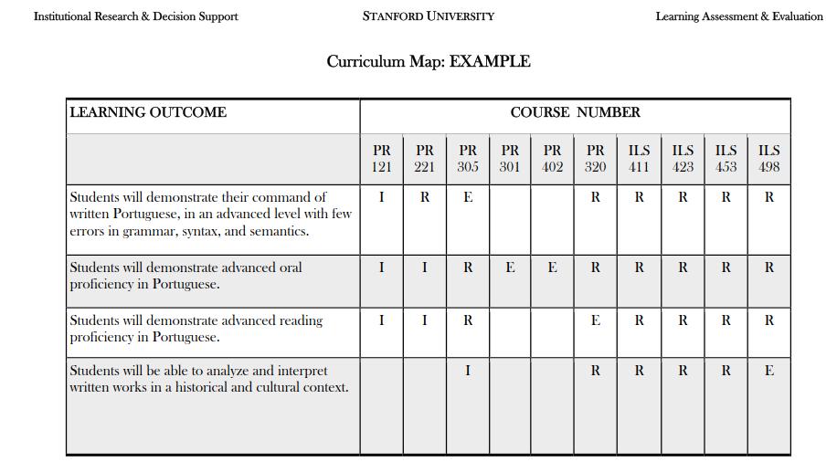 Esimerkki (Stanford) I= Introduce