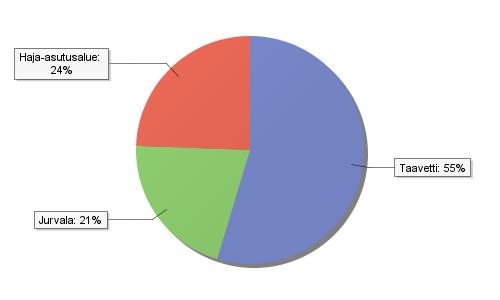 3. Asun