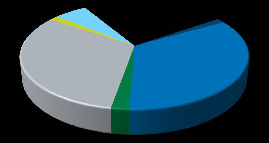 Infrapalveluiden menojakauma Suunnittelu; 6 % Satamat; 1 % 25 %