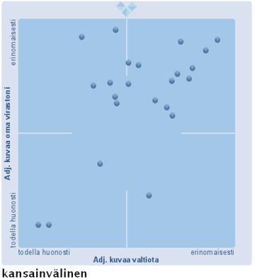 vihreämpää aidan takana?