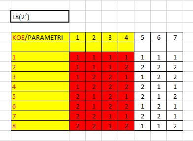 20 5 KOEKAPPALEIDEN VALMISTUS 5.1 Koekappaleen 3D-mallinus Koekappale mallinnettiin parametrisella 3Dmekaniikkasuunnitteluohjelmisto SolidWorksillä.