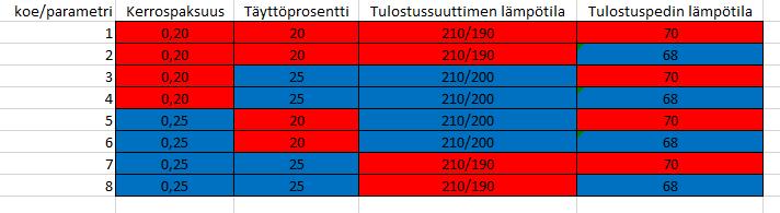 TAULUKKO 4.