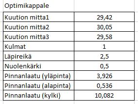 43 TAULUKKO 25.