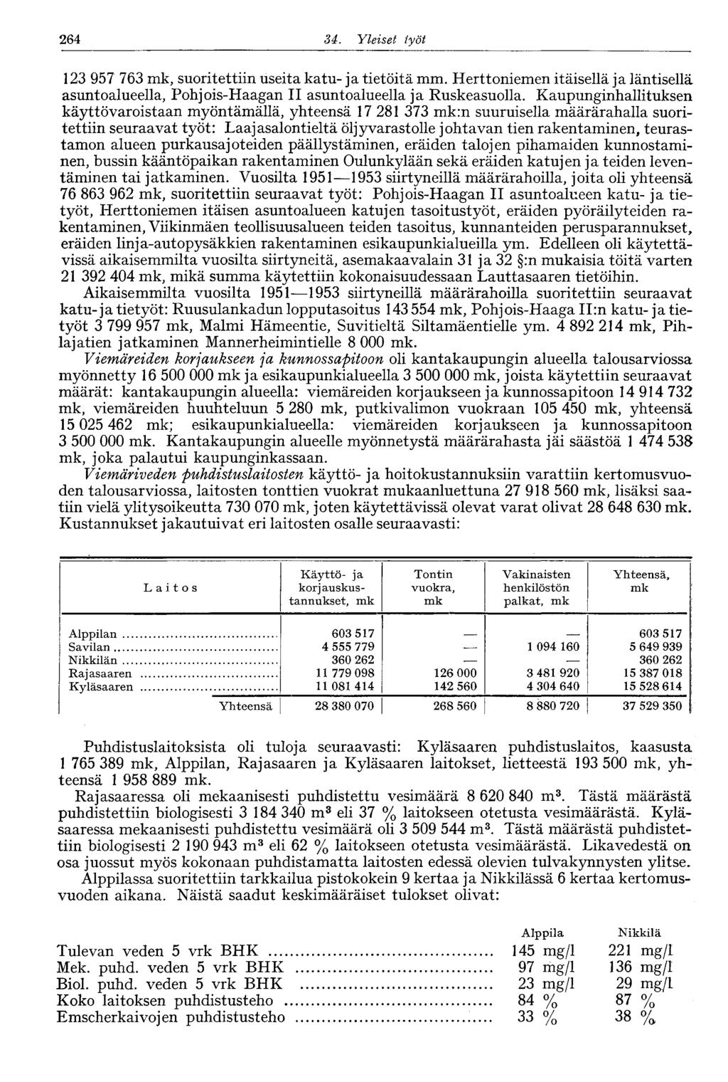 :264 34. Yleiset työt 123 957 763 mk, suoritettiin useita katu- ja tietöitä mm. Herttoniemen itäisellä ja läntisellä asuntoalueella, Pohjois-Haagan II asuntoalueella ja Ruskeasuolla.